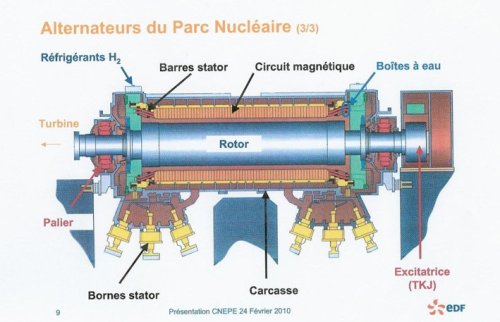 Schema Stator Alstom